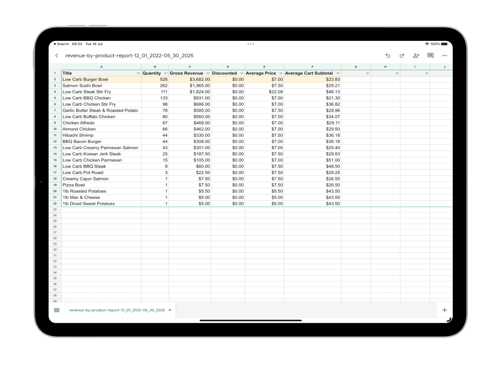 Competitive Meal Delivery Industry - Revenue By Product Report